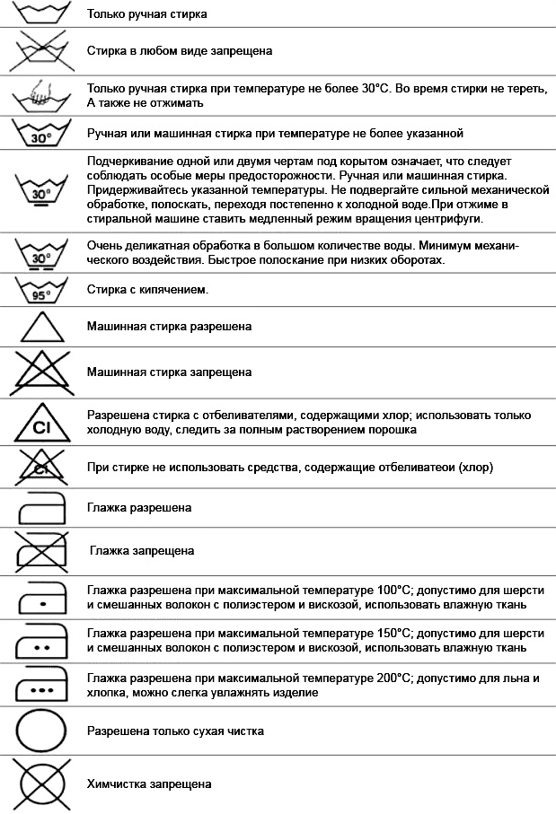 Значение значков на этикетке одежды фото 36